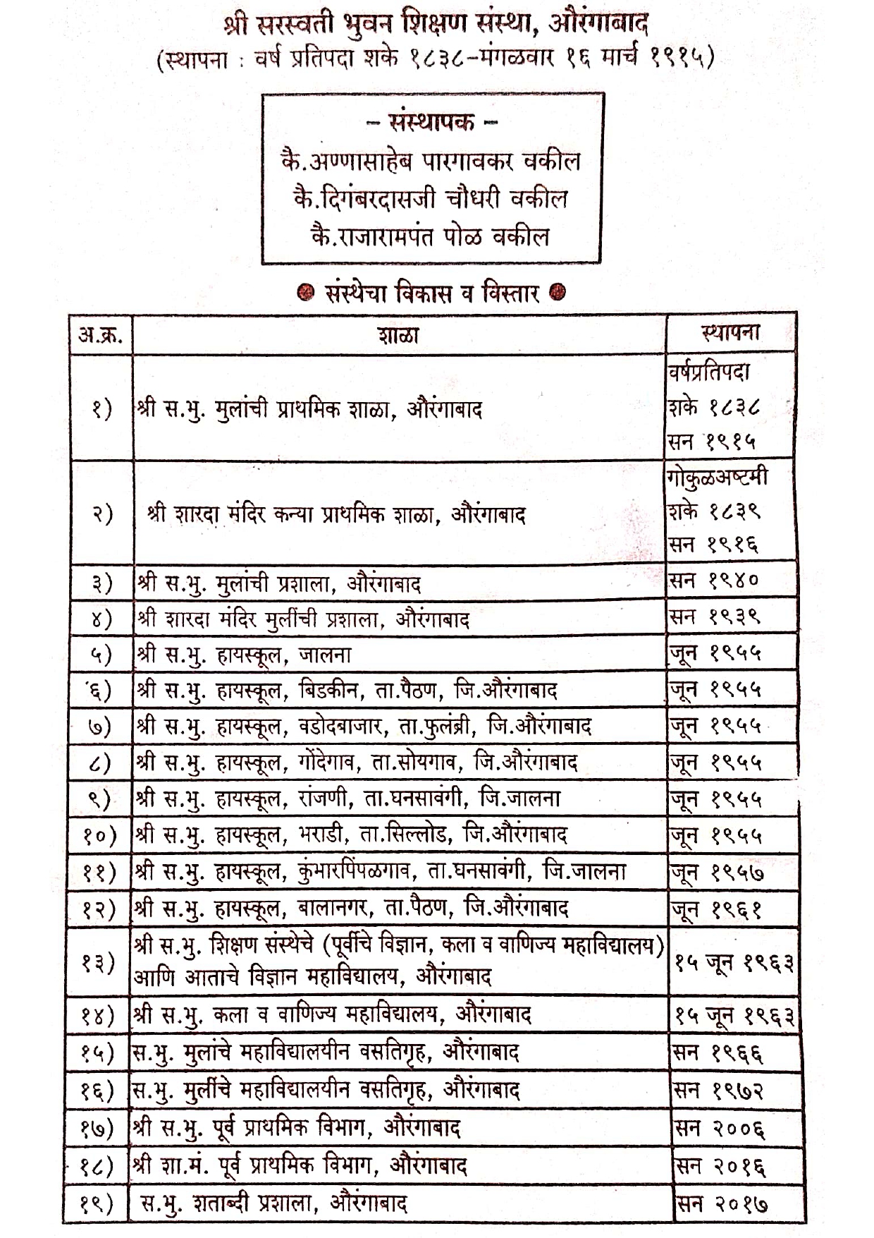 Sanstha Visthar